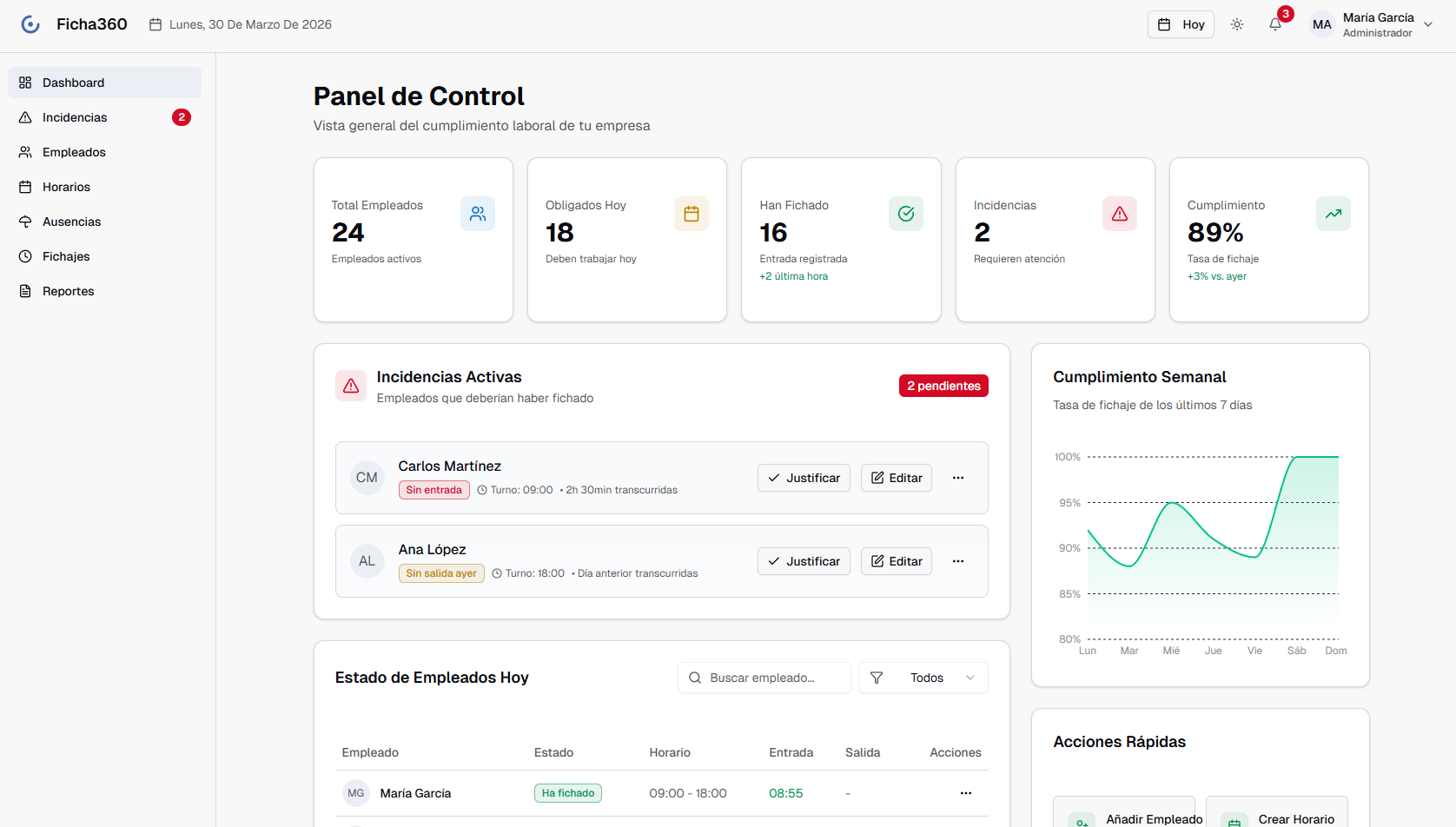 Panel de control Ficha360